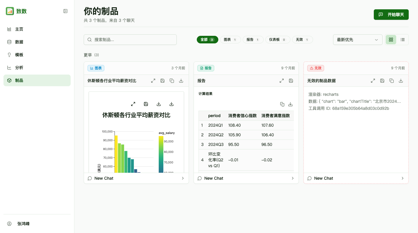 制品库总览
