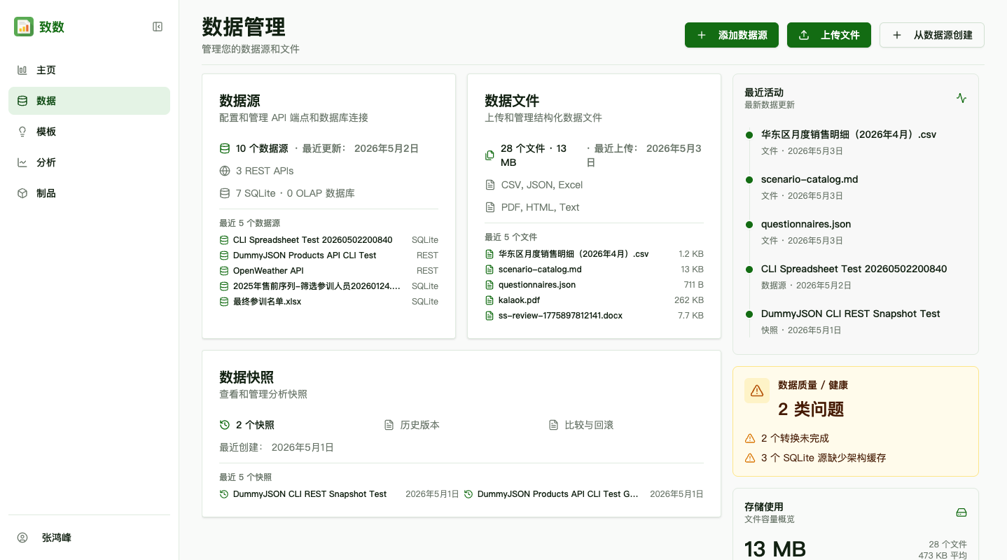 数据管理总览